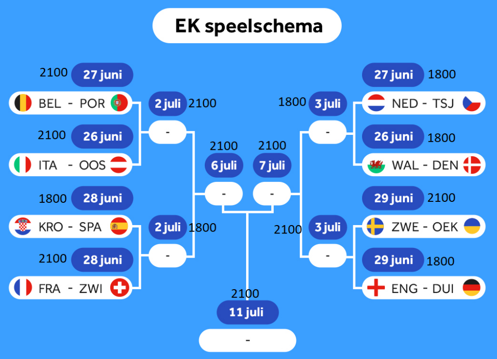 resterende schema